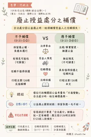 AI 記憶小卡