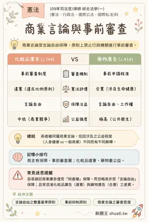 AI 記憶小卡