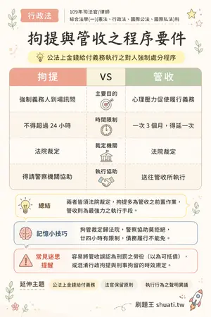 AI 記憶小卡