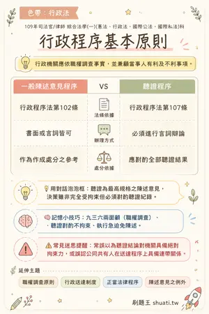 AI 記憶小卡