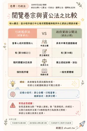 AI 記憶小卡