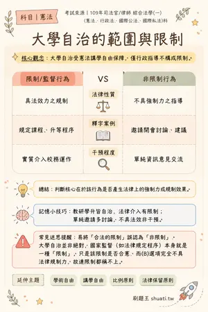 AI 記憶小卡