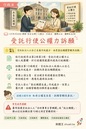 AI 記憶小卡