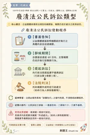 AI 記憶小卡