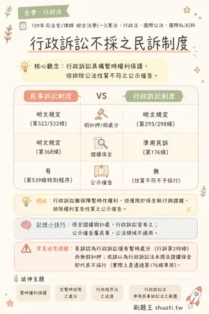 AI 記憶小卡