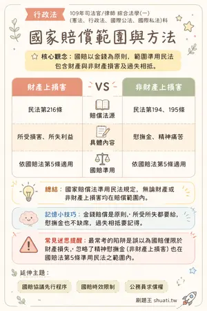 AI 記憶小卡