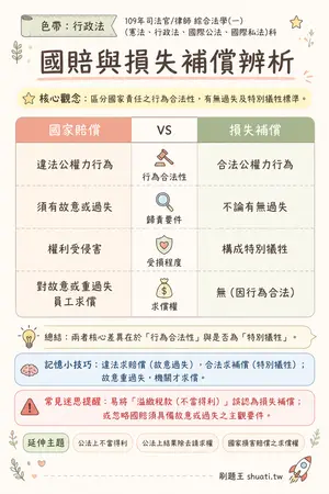 AI 記憶小卡