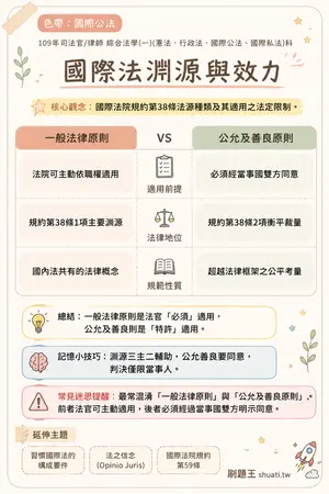 AI 記憶小卡
