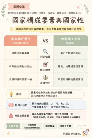 AI 記憶小卡