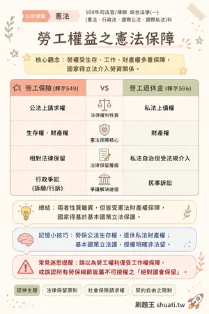 AI 記憶小卡