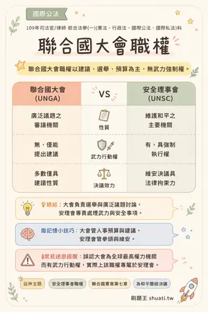 AI 記憶小卡