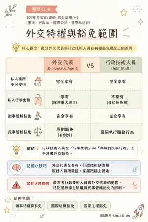 AI 記憶小卡