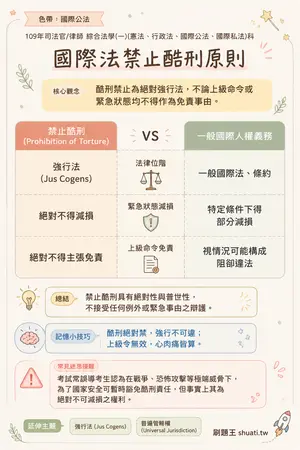 AI 記憶小卡