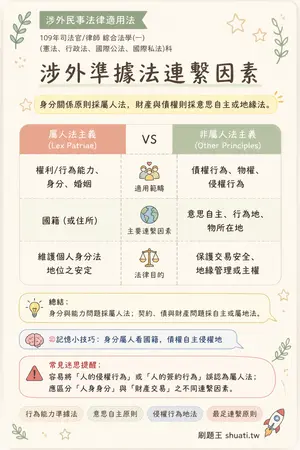 AI 記憶小卡