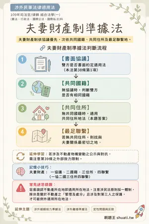 AI 記憶小卡