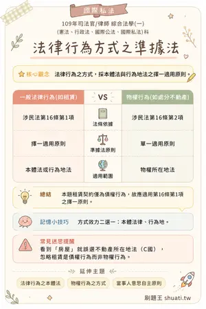 AI 記憶小卡