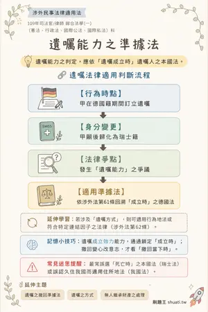 AI 記憶小卡
