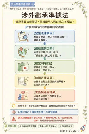 AI 記憶小卡