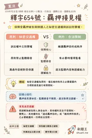 AI 記憶小卡