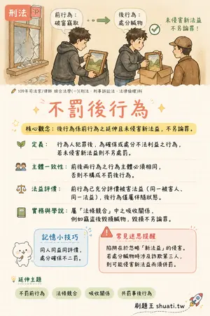 AI 記憶小卡
