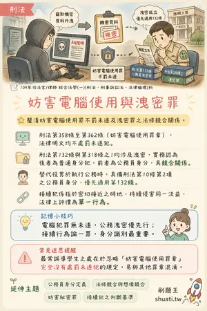 AI 記憶小卡