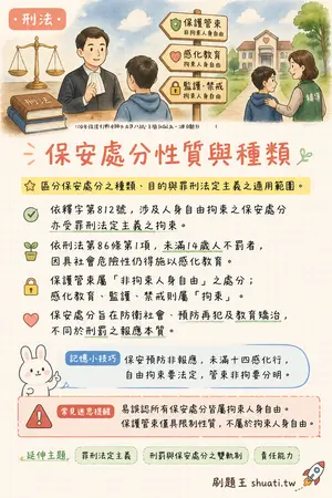 AI 記憶小卡