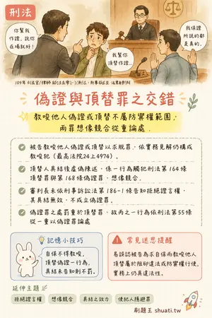 AI 記憶小卡