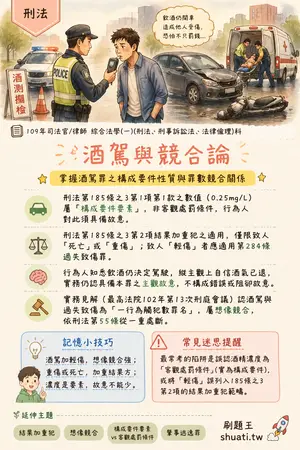 AI 記憶小卡
