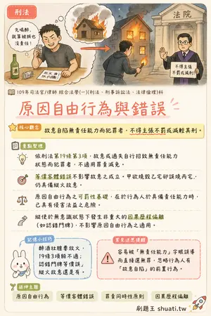 AI 記憶小卡