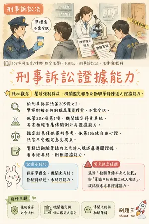 AI 記憶小卡