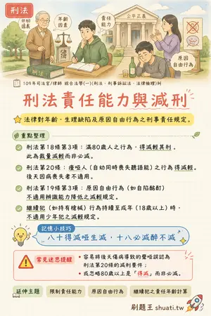 AI 記憶小卡