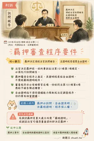 AI 記憶小卡