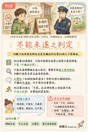 AI 記憶小卡