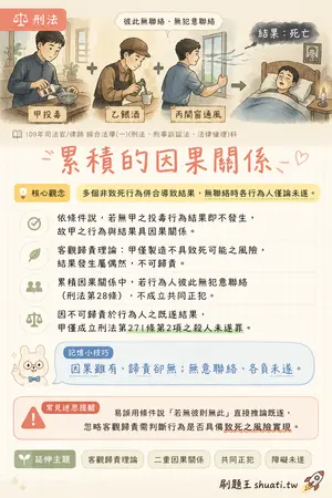 AI 記憶小卡
