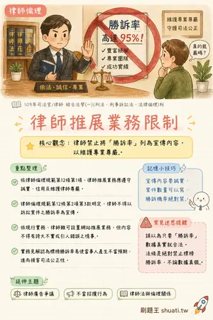 AI 記憶小卡