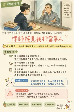 AI 記憶小卡