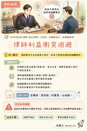 AI 記憶小卡