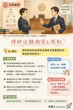 AI 記憶小卡