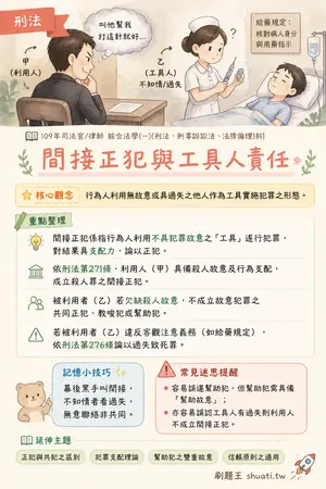AI 記憶小卡