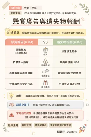 AI 記憶小卡