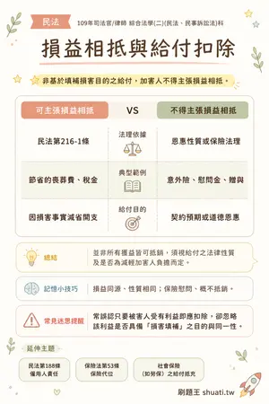 AI 記憶小卡