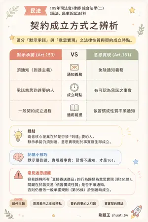 AI 記憶小卡