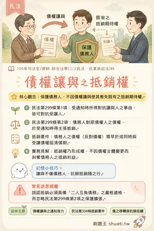 AI 記憶小卡