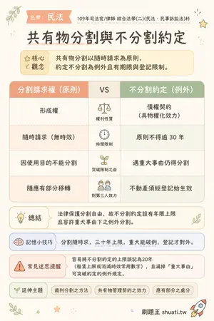 AI 記憶小卡