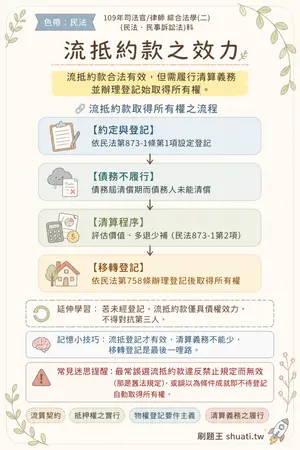 AI 記憶小卡