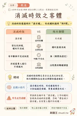 AI 記憶小卡