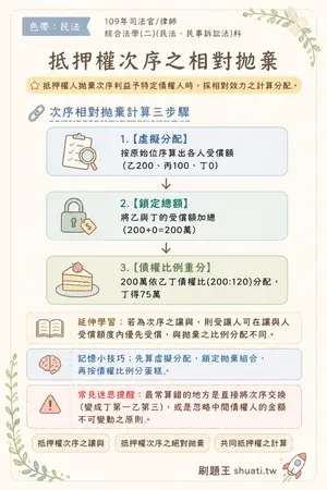AI 記憶小卡
