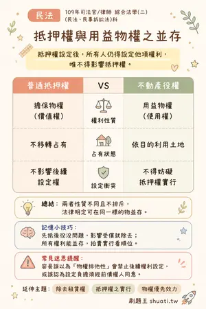 AI 記憶小卡