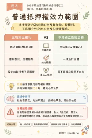 AI 記憶小卡