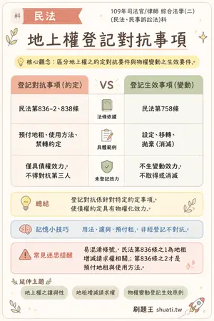 AI 記憶小卡